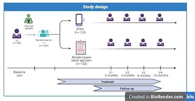 Study protocol of a clinical randomized controlled trial on the efficacy of an innovative Digital thErapy to proMote wEighT loss in patients with obesity by incReasing their Adherence to treatment: the DEMETRA study